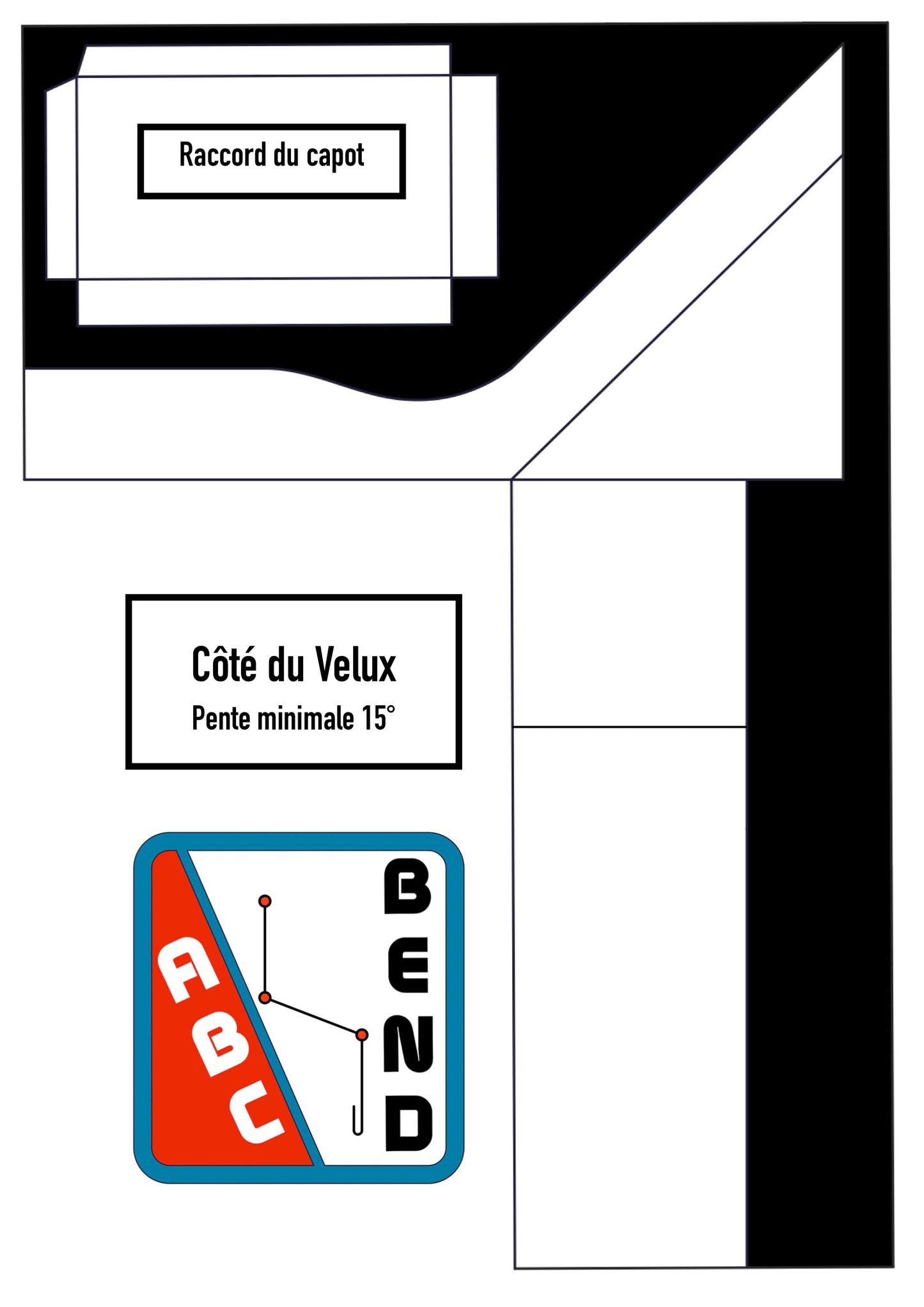 KIT ABC COMPLET